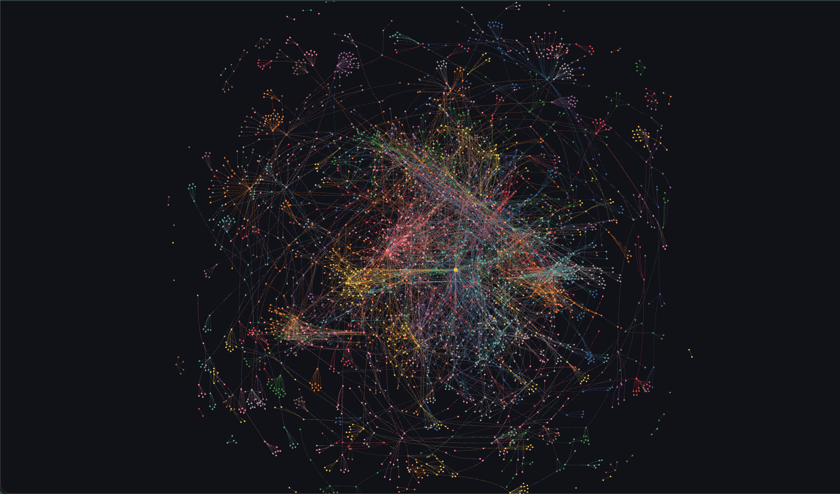 A dependency graph of the codebase: thousands of coloured nodes joined by edges, clustered into communities on a dark field.